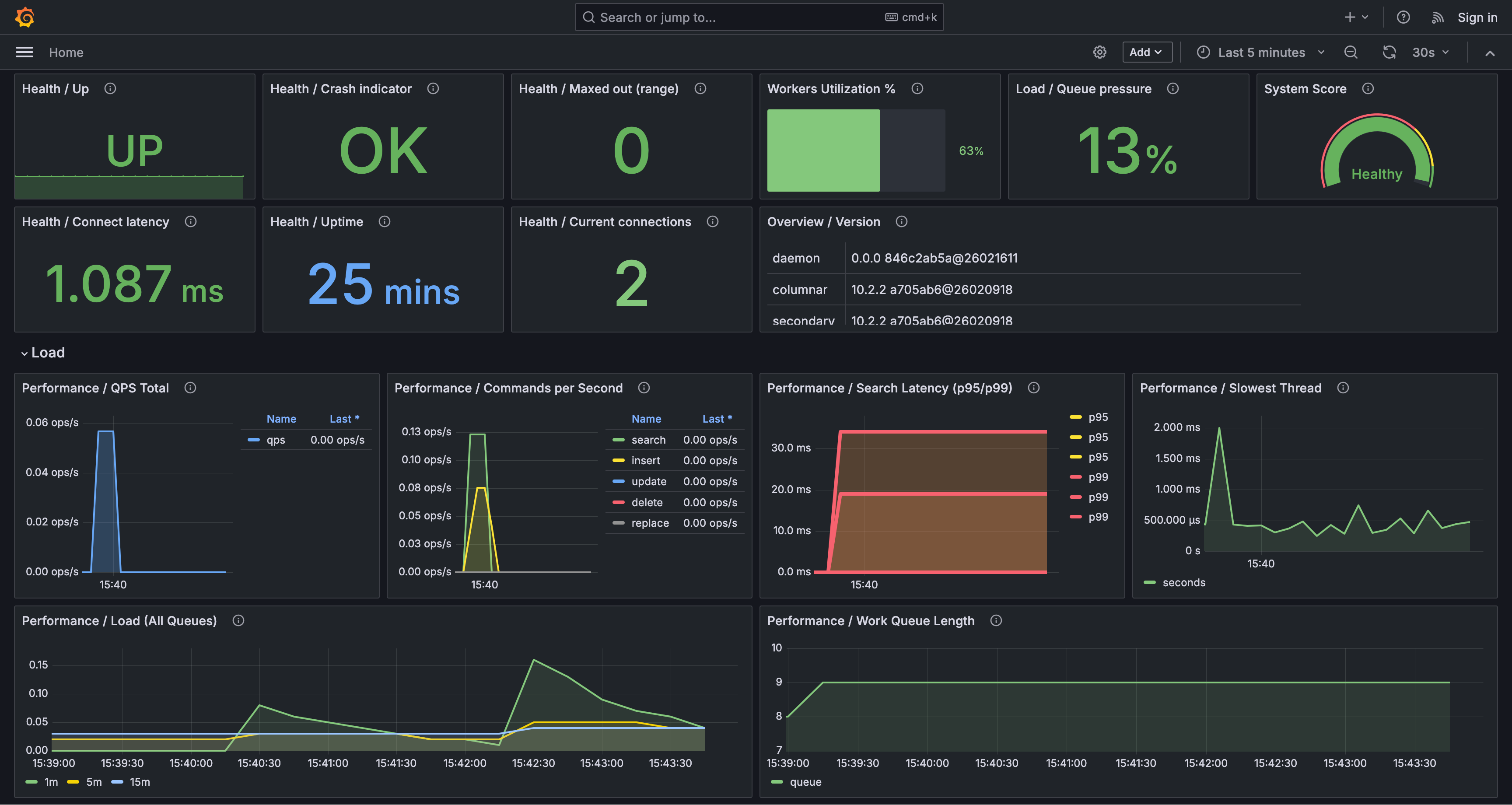 Manticore Grafana dashboard preview